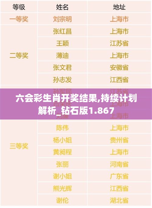 六會彩生肖開獎結果,持續計劃解析_鉆石版1.867