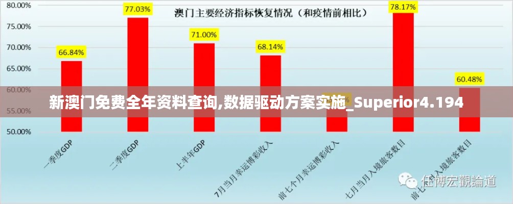 新澳門免費全年資料查詢,數(shù)據(jù)驅(qū)動方案實施_Superior4.194