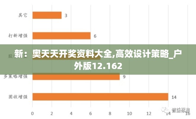 新：奧天天開獎資料大全,高效設計策略_戶外版12.162