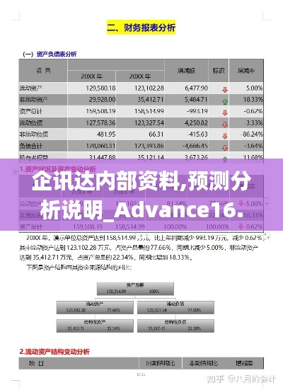 企訊達(dá)內(nèi)部資料,預(yù)測分析說明_Advance16.263