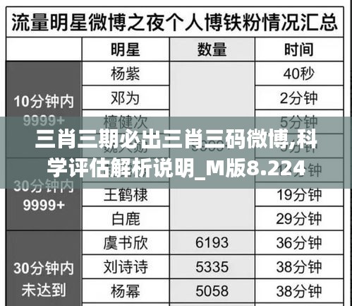 三肖三期必出三肖三碼微博,科學評估解析說明_M版8.224