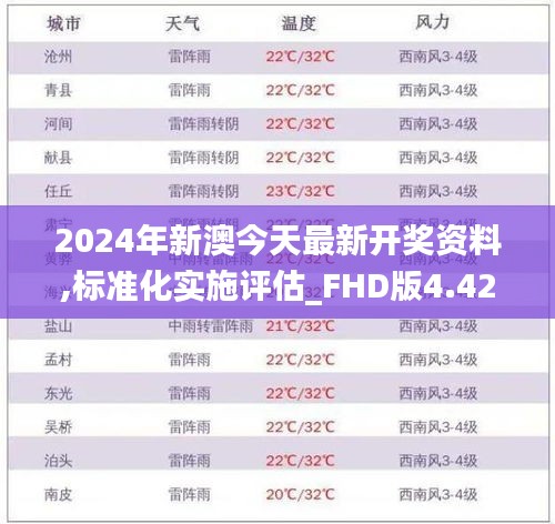 2024年新澳今天最新開獎資料,標準化實施評估_FHD版4.421