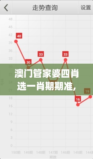 澳門管家婆四肖選一肖期期準,迅速設計解答方案_Prime5.334