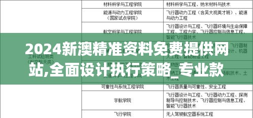 2024新澳精準資料免費提供網站,全面設計執行策略_專業款11.631