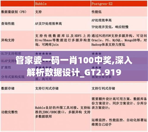 管家婆一碼一肖100中獎(jiǎng),深入解析數(shù)據(jù)設(shè)計(jì)_GT2.919