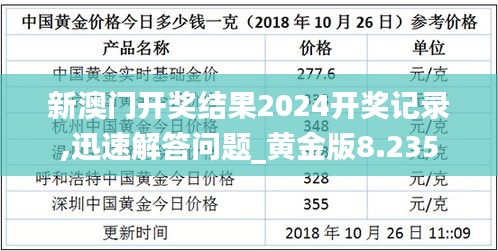 新澳門開獎結(jié)果2024開獎記錄,迅速解答問題_黃金版8.235