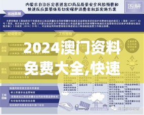 2024澳門資料免費大全,快速響應方案落實_CT7.774