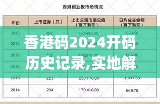 香港碼2024開碼歷史記錄,實地解讀說明_Hybrid3.372