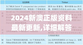 2024新澳正版資料最新更新,詳細解答解釋定義_android3.600
