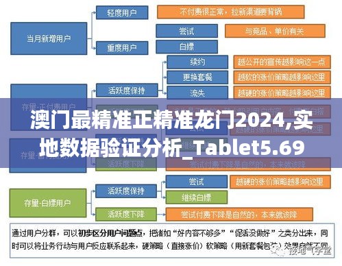 澳門最精準正精準龍門2024,實地數據驗證分析_Tablet5.697