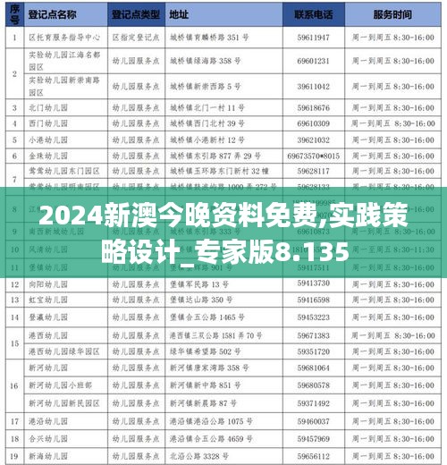 2024新澳今晚資料免費,實踐策略設計_專家版8.135