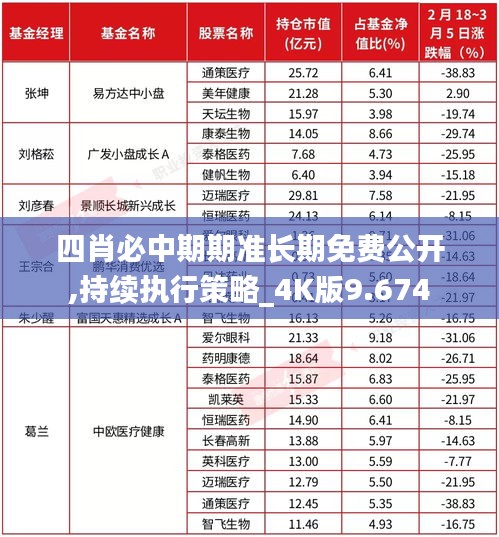 四肖必中期期準長期免費公開,持續(xù)執(zhí)行策略_4K版9.674