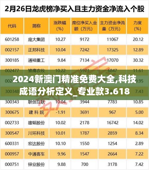 2024新澳門精準免費大全,科技成語分析定義_專業(yè)款3.618