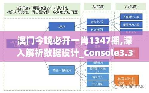 澳門今晚必開一肖1347期,深入解析數據設計_Console3.303