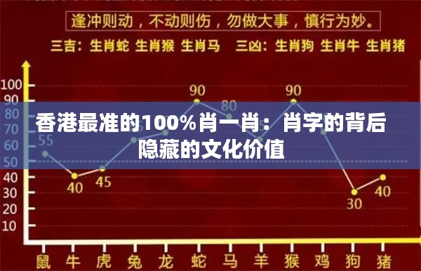 香港最準(zhǔn)的100%肖一肖：肖字的背后隱藏的文化價值