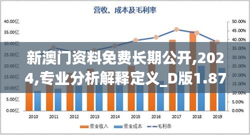 新澳門資料免費長期公開,2024,專業分析解釋定義_D版1.875