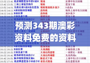 預(yù)測(cè)343期澳彩資料免費(fèi)的資料大全wwe,精準(zhǔn)實(shí)施解析_Nexus1.800