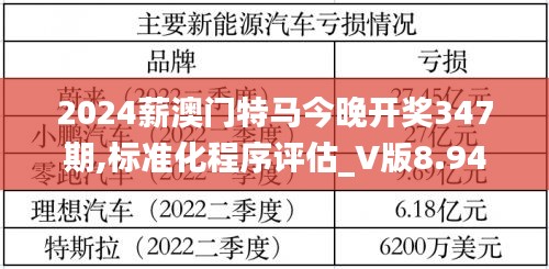 2024薪澳門特馬今晚開獎347期,標(biāo)準(zhǔn)化程序評估_V版8.940