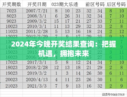 2024年今晚開獎結果查詢：把握機遇，擁抱未來