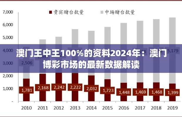 澳門王中王100%的資料2024年：澳門博彩市場的最新數據解讀