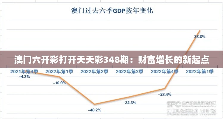 澳門六開彩打開天天彩348期：財富增長的新起點