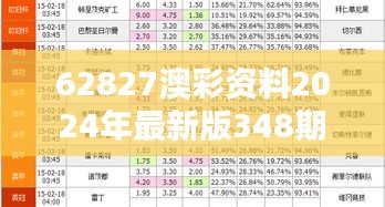 62827澳彩資料2024年最新版348期：分析彩票新趨勢