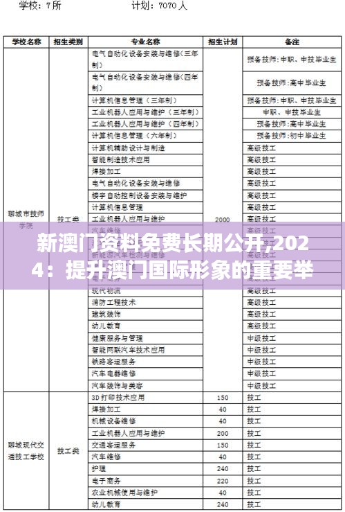 新澳門資料免費長期公開,2024：提升澳門國際形象的重要舉措