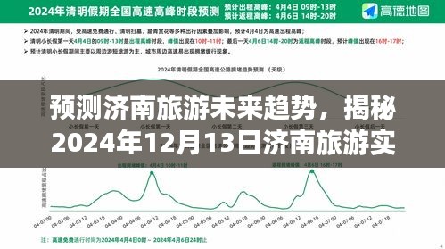 揭秘濟南旅游未來趨勢，預測實時人流量展望至2024年12月13日??
