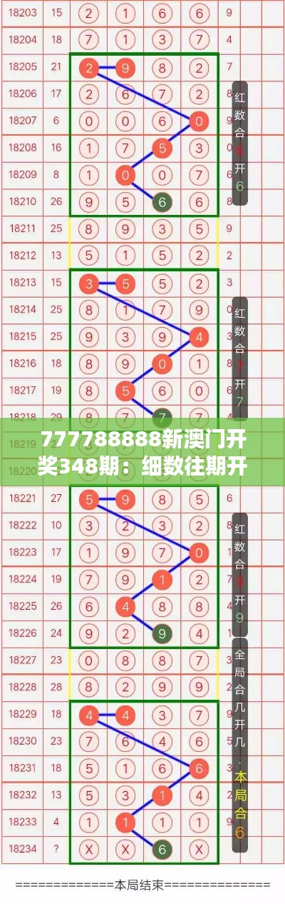 777788888新澳門開獎(jiǎng)348期：細(xì)數(shù)往期開獎(jiǎng)規(guī)律