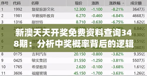 新澳天天開獎免費資料查詢348期：分析中獎概率背后的邏輯