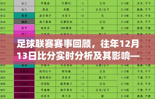 足球聯賽賽事回顧，實時分析往年12月13日比分及其影響觀點闡述