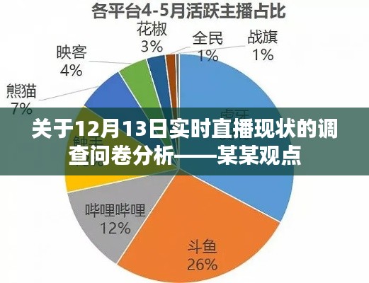 關于直播現狀的調查問卷分析，某某觀點視角下的觀察與解讀（12月13日實時版）