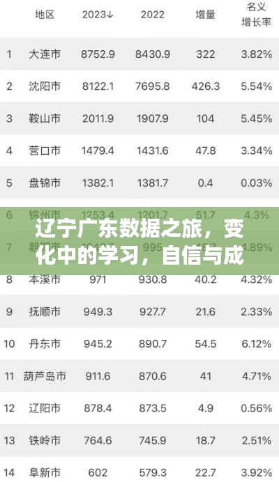 遼寧廣東數據之旅，探尋變化中的學習之道，自信與成就感的培育之源