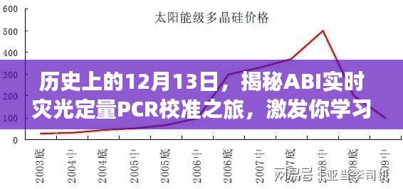 揭秘ABI實時災光定量PCR校準之旅，無限潛能激發學習日紀實