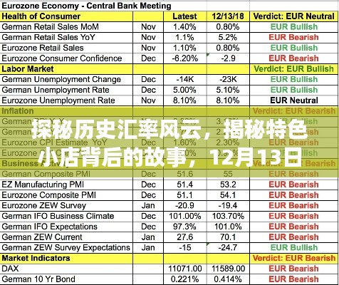 揭秘歷史匯率風云與特色小店故事，12月13日歐元美元匯率走勢解析