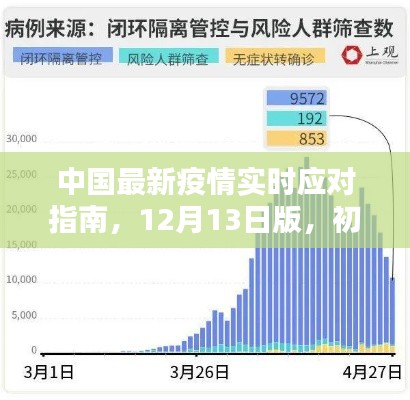 中國最新疫情應(yīng)對指南，初學(xué)者與進(jìn)階用戶參考指南（12月13日版）