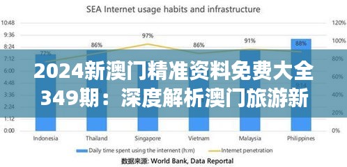 2024新澳門精準(zhǔn)資料免費(fèi)大全349期：深度解析澳門旅游新趨勢