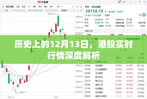 港股歷史行情深度解析，聚焦12月13日實時行情數據