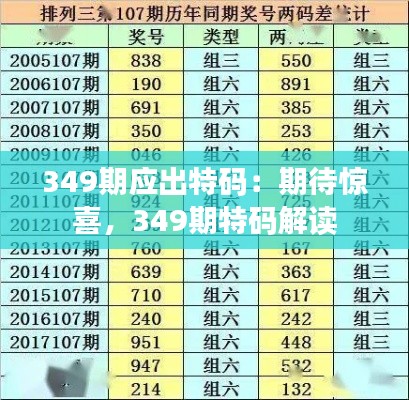 349期應出特碼：期待驚喜，349期特碼解讀