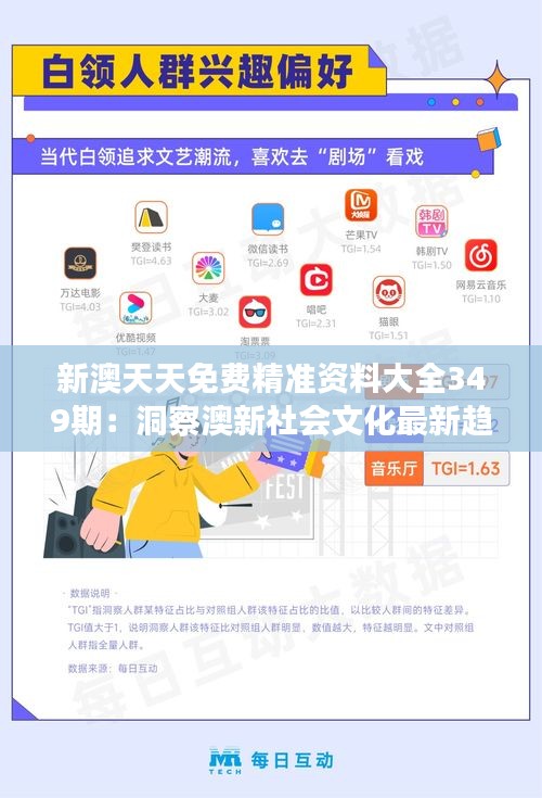 新澳天天免費(fèi)精準(zhǔn)資料大全349期：洞察澳新社會(huì)文化最新趨勢(shì)