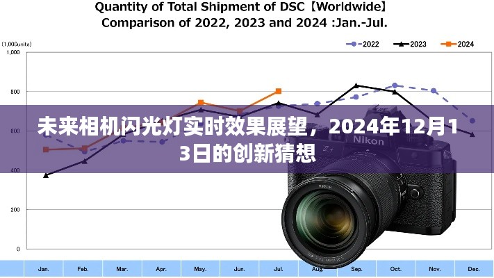 未來相機閃光燈實時效果展望，創新猜想下的技術革新，2024年展望