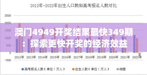 澳門4949開獎結果最快349期：探索更快開獎的經濟效益