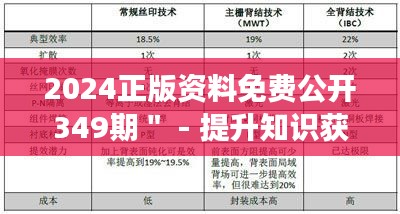2024正版資料免費公開349期＂ - 提升知識獲取效率的新時代策略