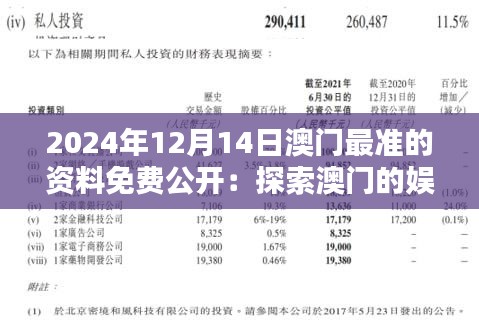 2024年12月14日澳門最準的資料免費公開：探索澳門的娛樂產業