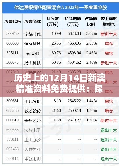 歷史上的12月14日新澳精準資料免費提供：探究難忘歷史時刻的價值