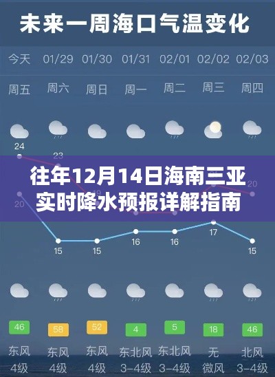 海南三亞往年12月14日實時降水預報詳解