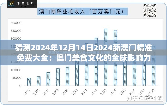 猜測2024年12月14日2024新澳門精準(zhǔn)免費大全：澳門美食文化的全球影響力