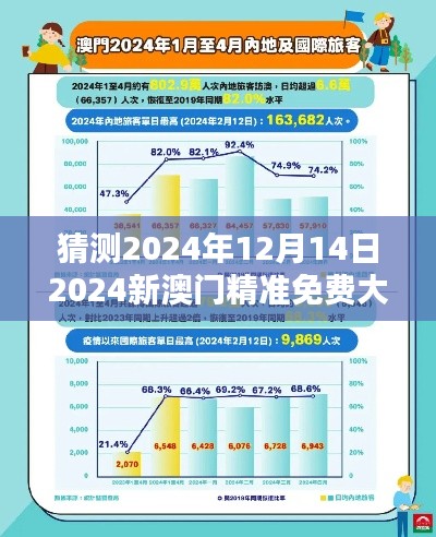 猜測2024年12月14日2024新澳門精準免費大全：未來澳門的數字化風潮