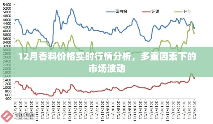 12月香料價(jià)格實(shí)時(shí)行情解析，多重因素驅(qū)動(dòng)市場(chǎng)波動(dòng)