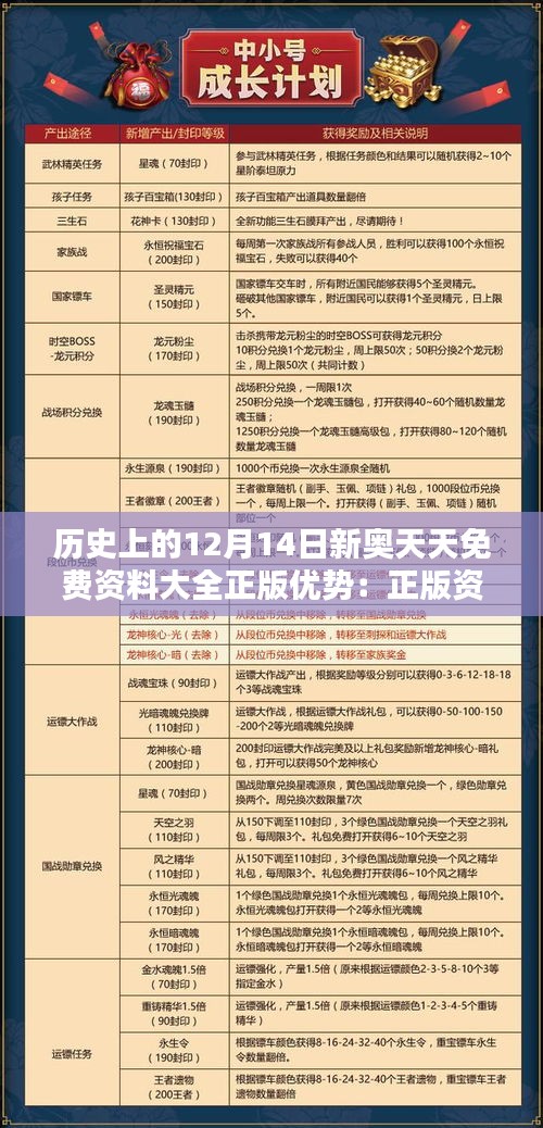 歷史上的12月14日新奧天天免費資料大全正版優勢：正版資料的權威與信賴